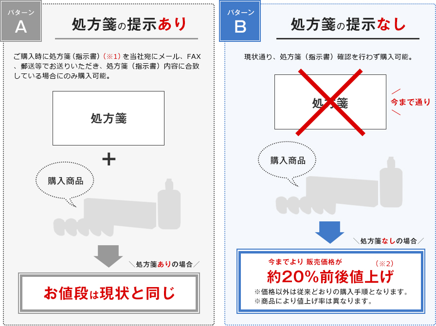 コンタクトレンズ通販 レンズフリー ジョンソン エンド ジョンソン製品をお使いのお客様へ